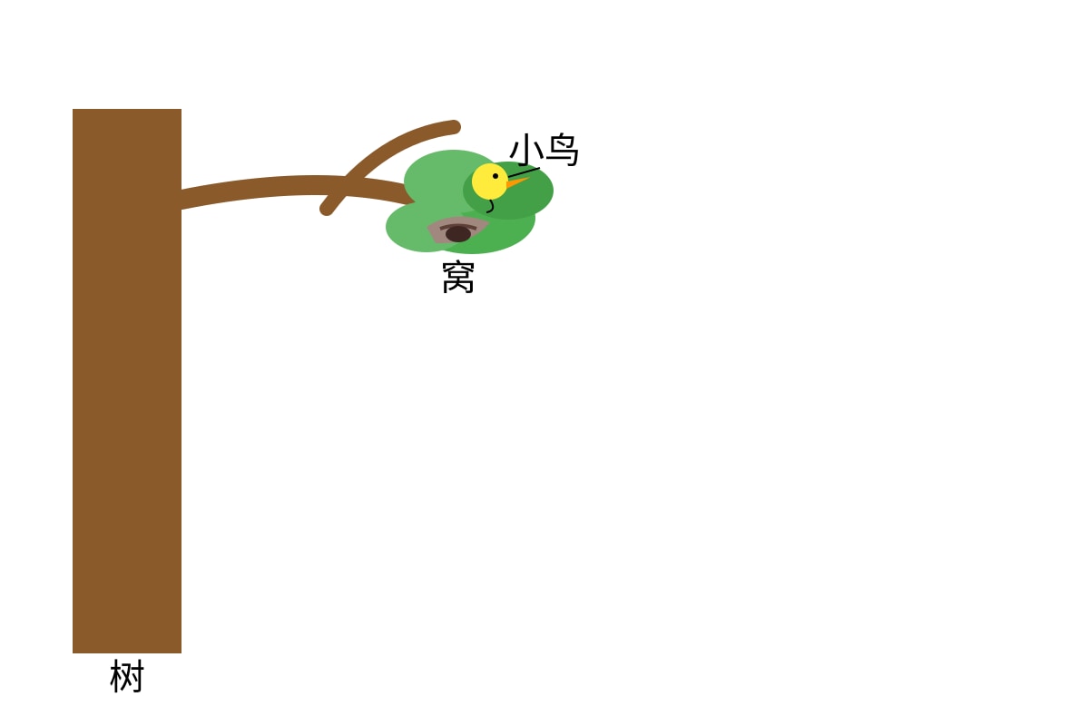 Diagram for Q6 (P3 Chinese)