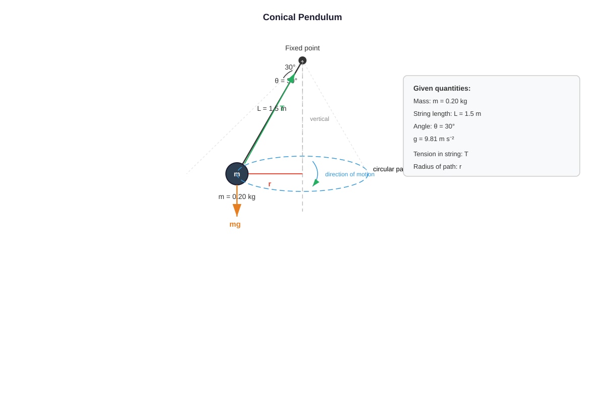 Diagram for Q13 (ALEVEL Physics H2)