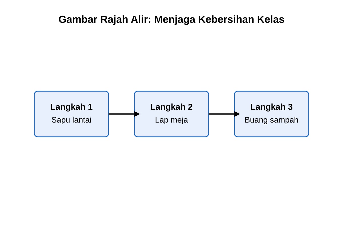 Diagram for Q19 (P6 Malay)