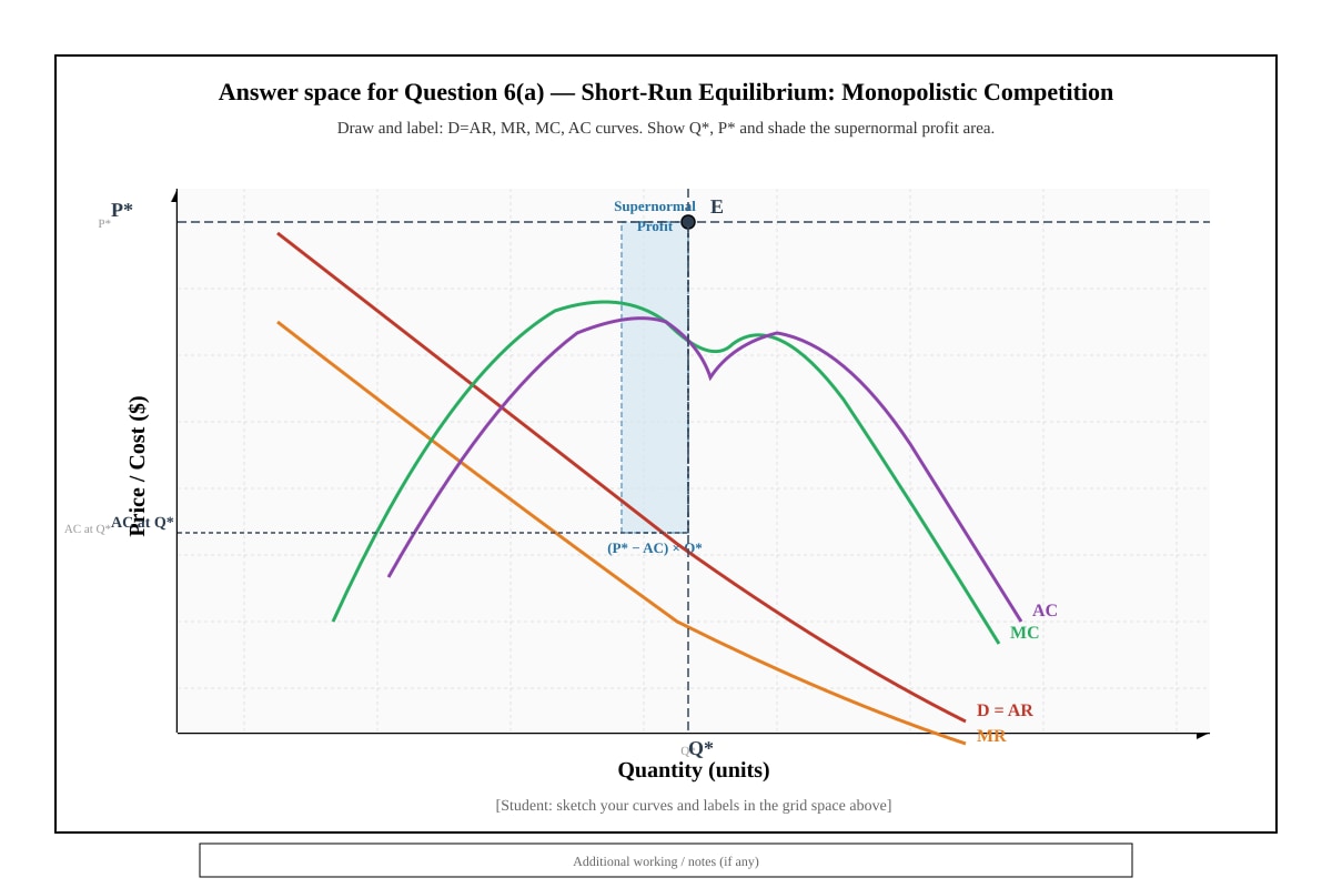 Diagram for Q6 (ALEVEL Economics H2)