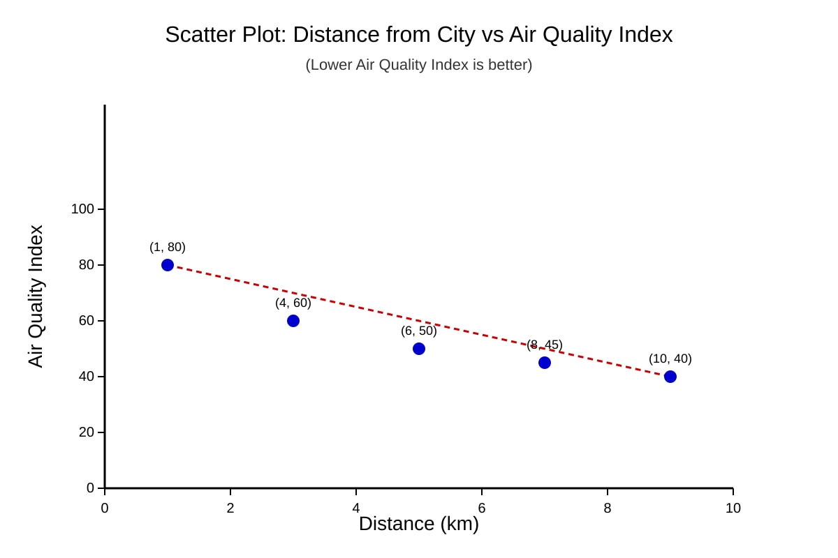 Graph for Q15 (OLEVEL Geography)