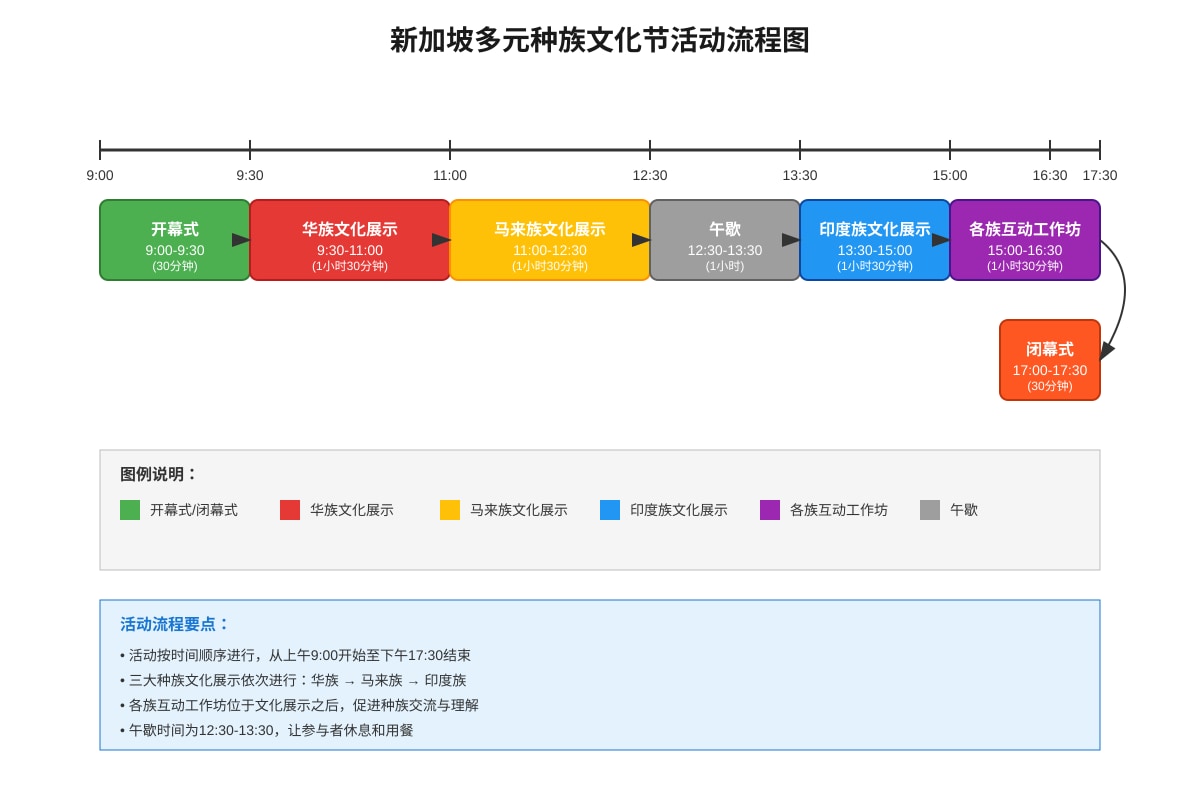 Diagram for Q16 (P6 Higherchinese)