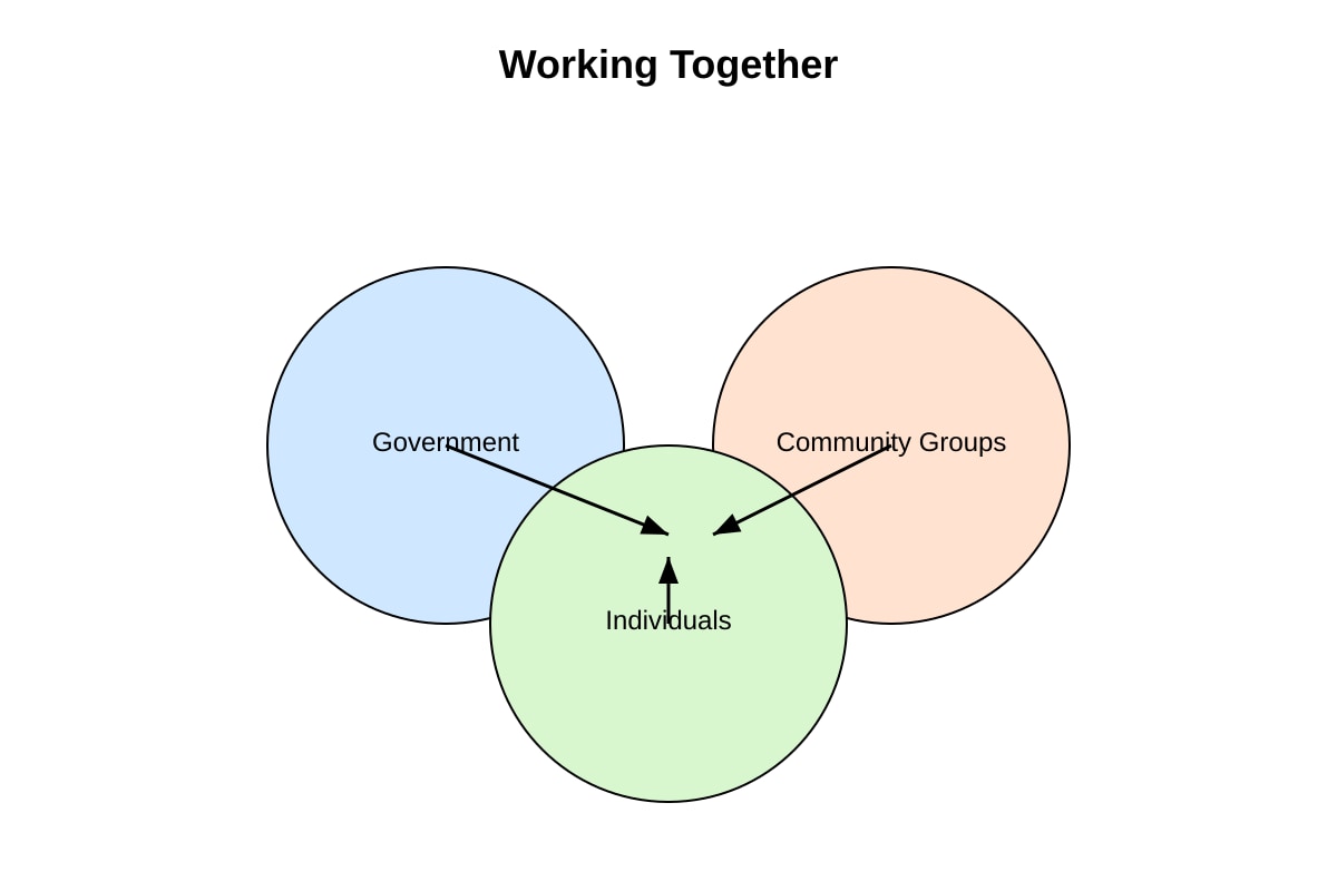 Figure for Q3 (OLEVEL Social Studies)