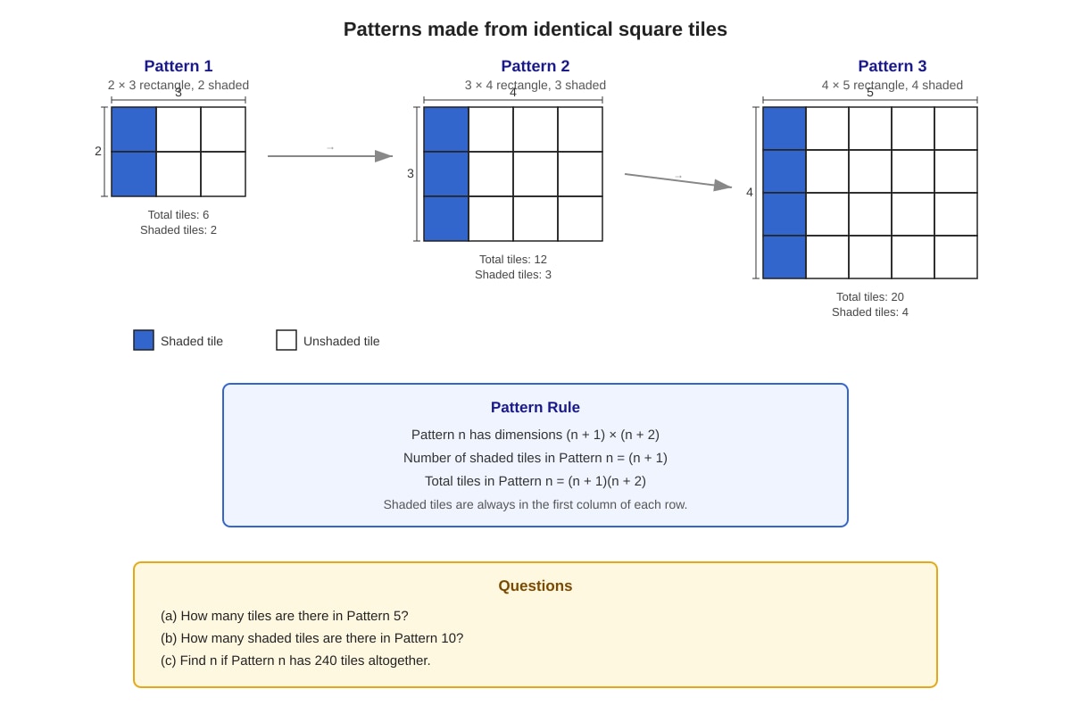 Diagram for Q19 (P6 Maths)