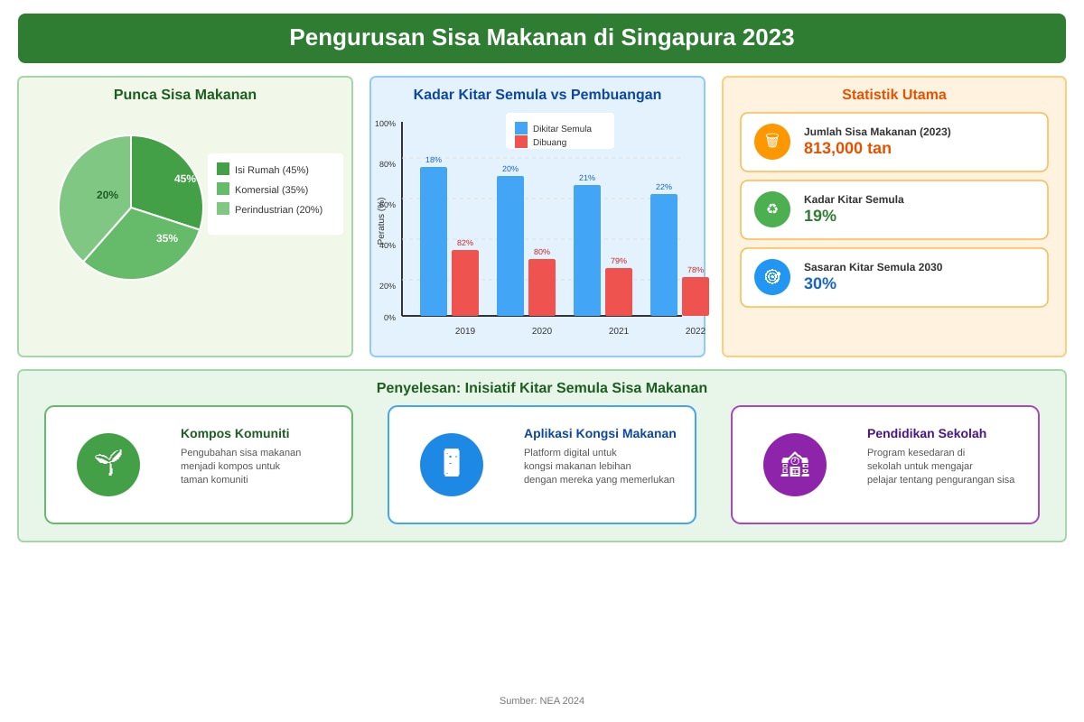 Infographic for Q23, Q24, Q25 (SEC2 Higher Malay)