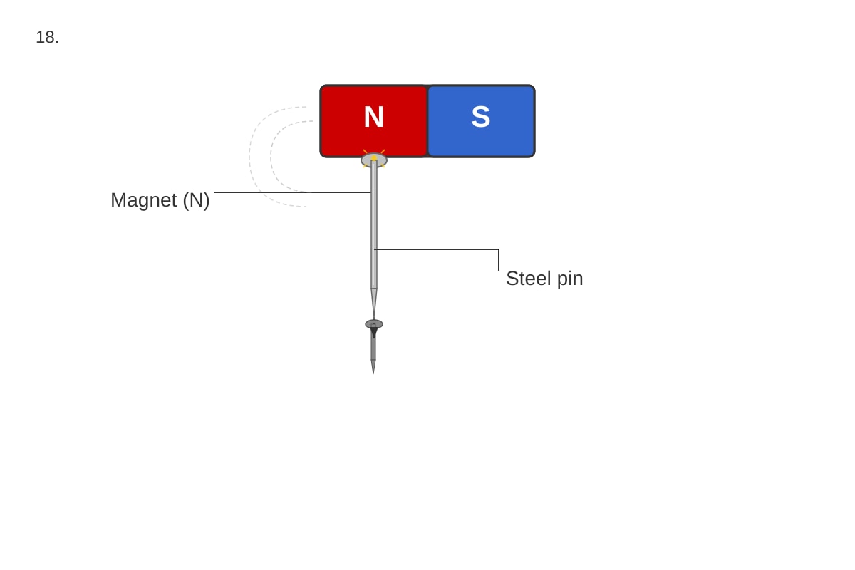 Diagram for Q18 (P5 Science)