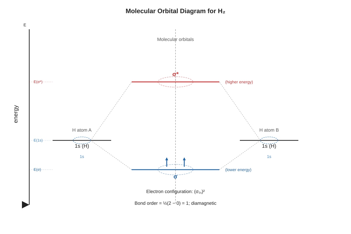 Diagram for Q16 (ALEVEL Chemistry H3)