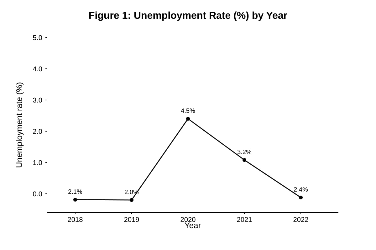Graph for Q5 (ALEVEL Economics H1)