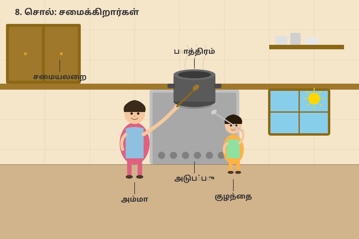 Diagram for Q8 (P4 Tamil)