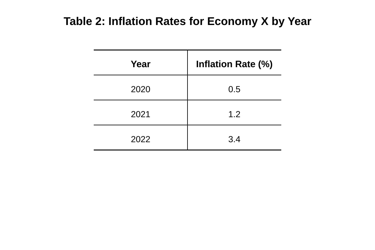 Table for Q3 (ALEVEL Economics H1)