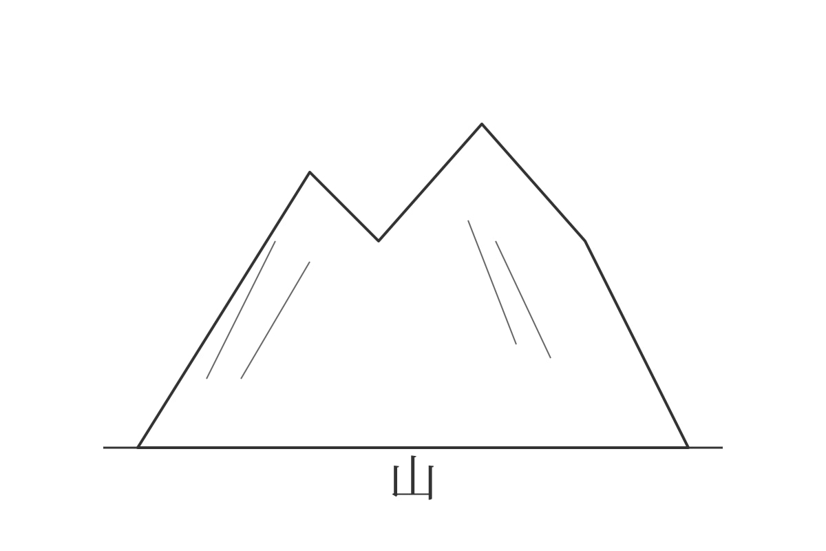 Figure for Q3 (P1 Chinese)