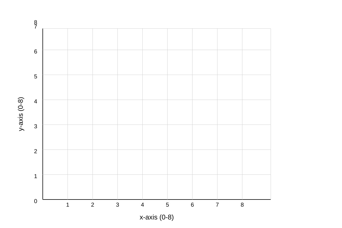 Graph for Q3 (SEC1 Maths)