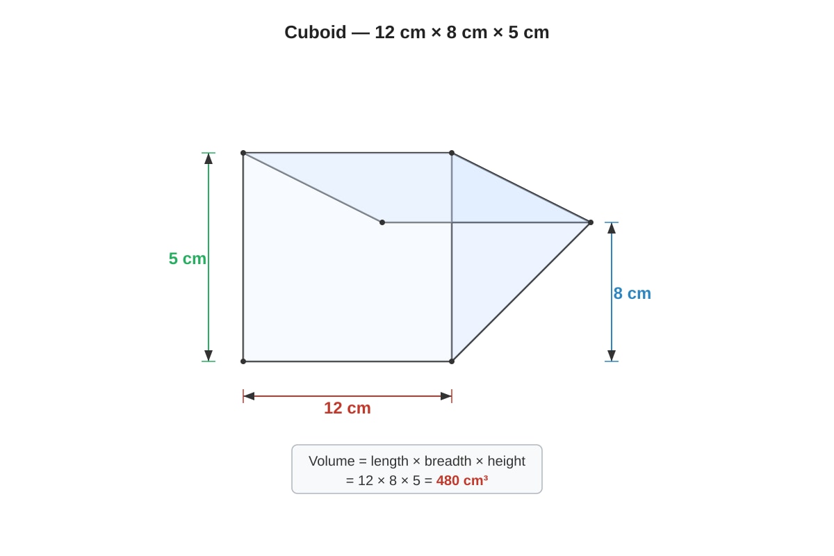 Figure for placeholder 2 (P5 Maths)
