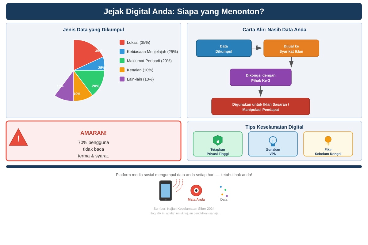 Infographic for Q6, Q7, Q8 (SEC2 Higher Malay)