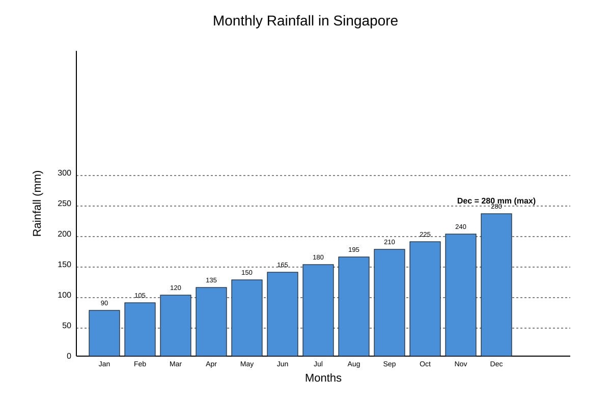 Graph for Q8 (SEC1 Geography)
