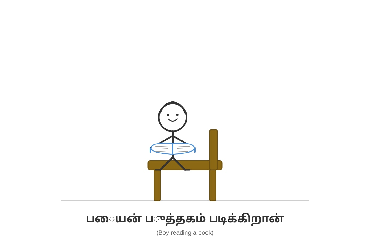 Diagram for Q20 (P1 Tamil)