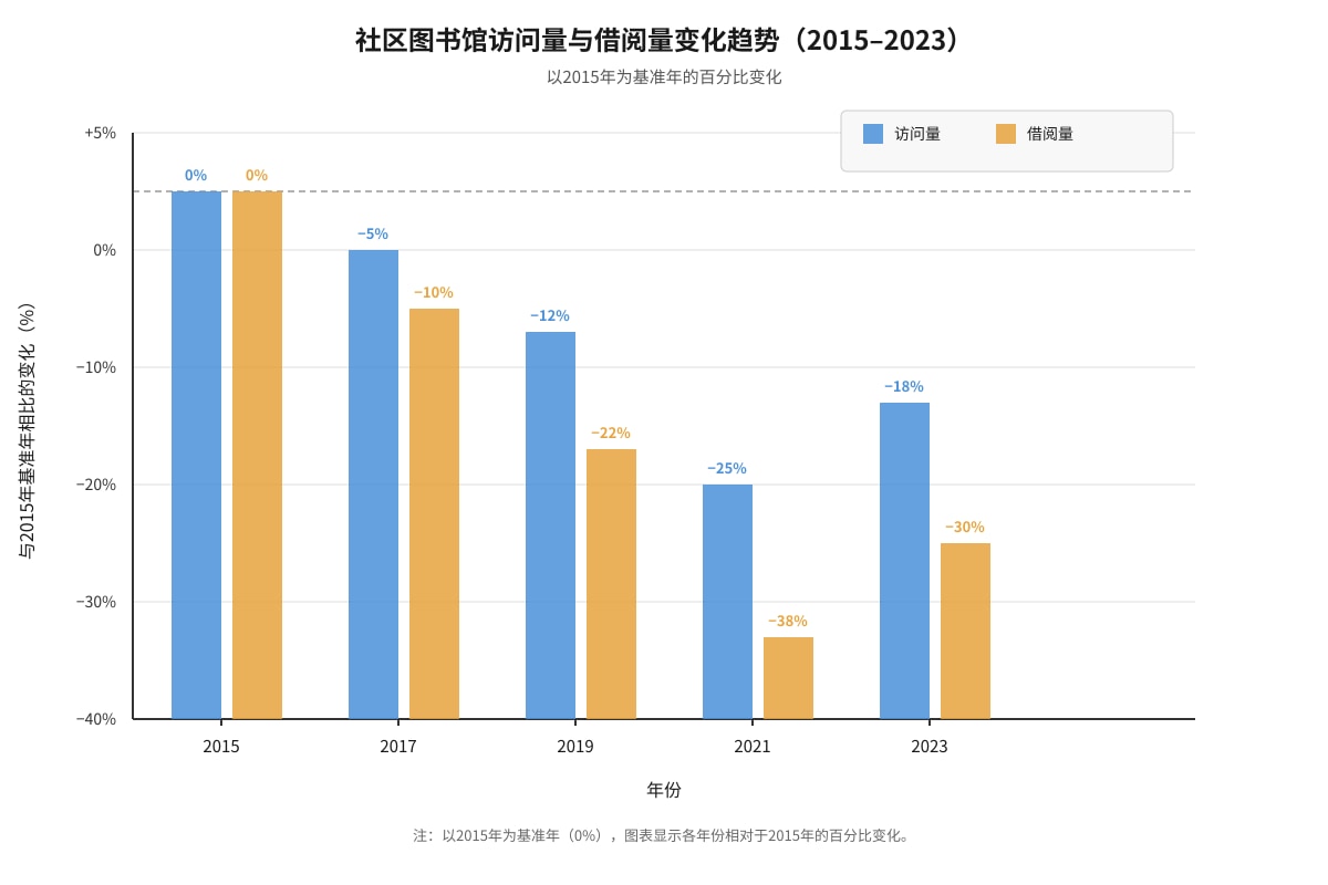 Chart for Q11 (ALEVEL Chinese Lit H2)