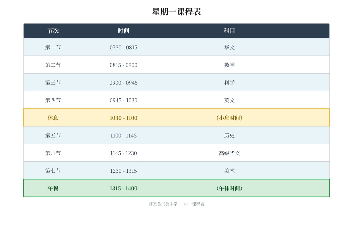Diagram for Q1-Q8 (SEC1 Higher Chinese)