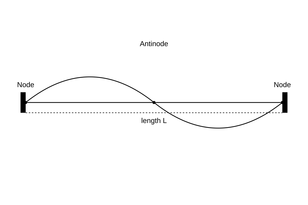 Diagram for Q7 (ALEVEL Physics H1)