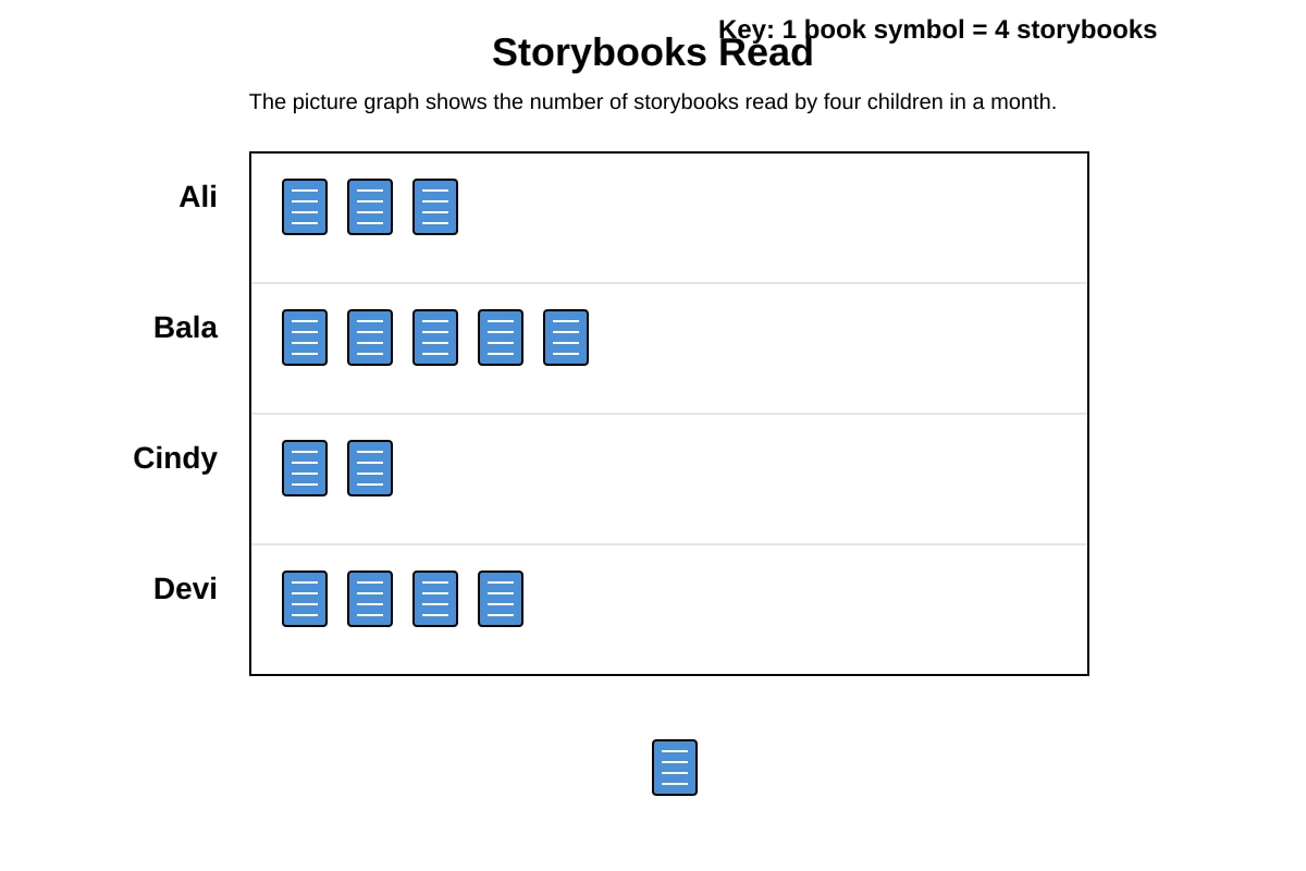 Graph for Q6-Q10 (P2 Maths)