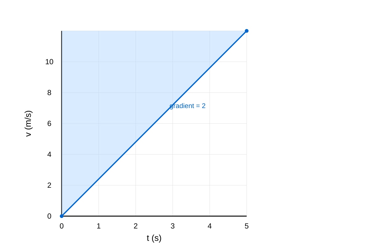 Graph for Q7 (SEC1 Maths)