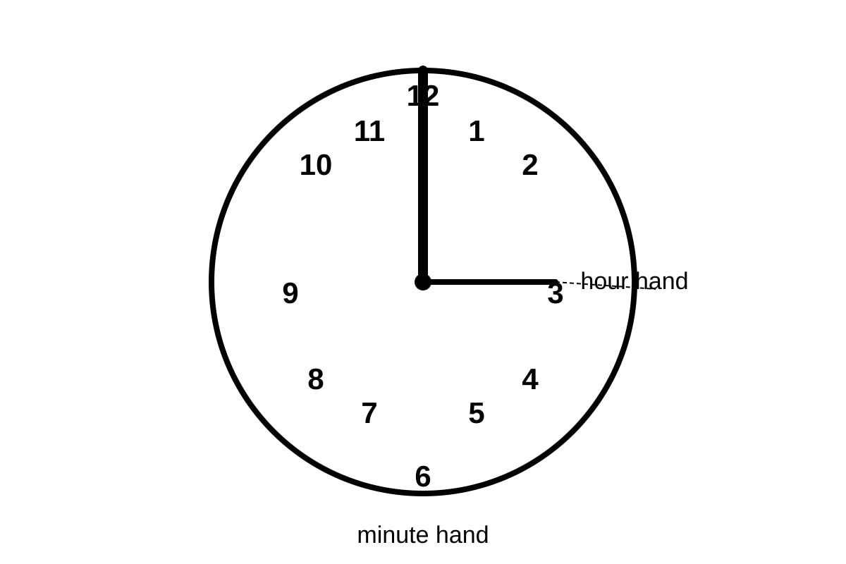 Diagram for Q1 (P1 Maths)