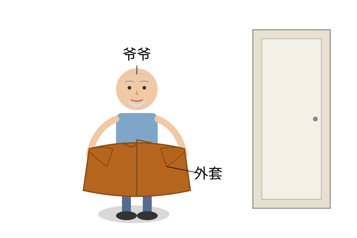 Diagram for Q10 (P3 Chinese)