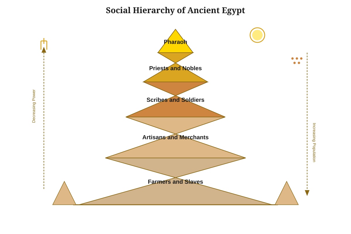 Diagram for Q16 (SEC1 History)