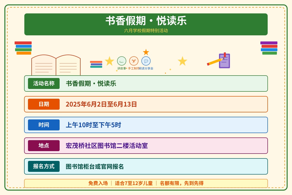 Poster for Q1-Q5 (SEC4 Chinese)