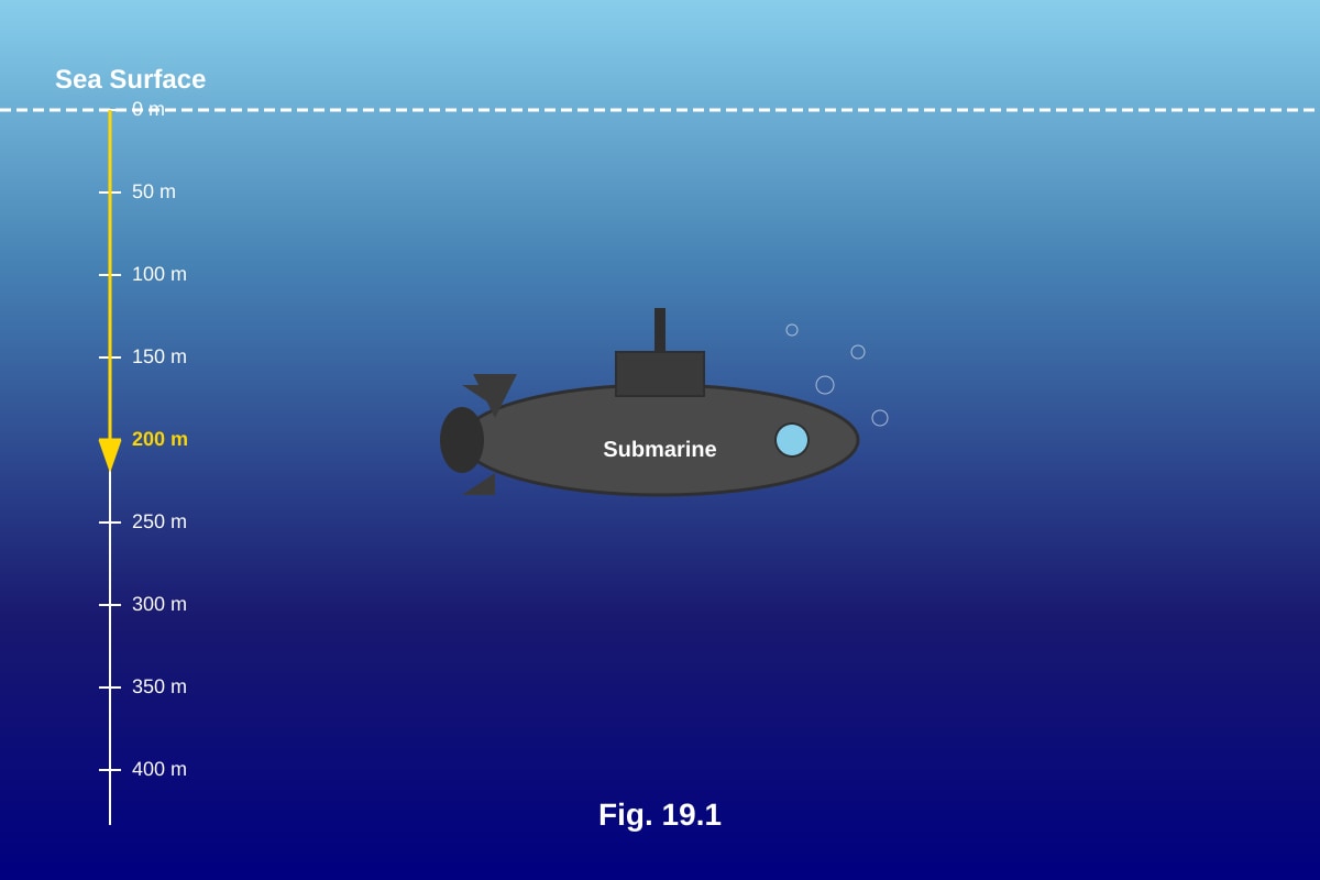 Diagram for placeholder 7 (SEC3 Combined Science)