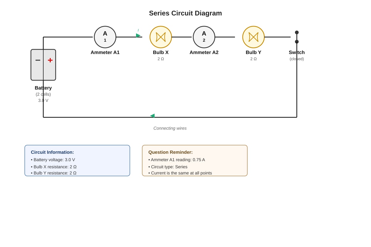 Diagram for Q37 (P5 Science)