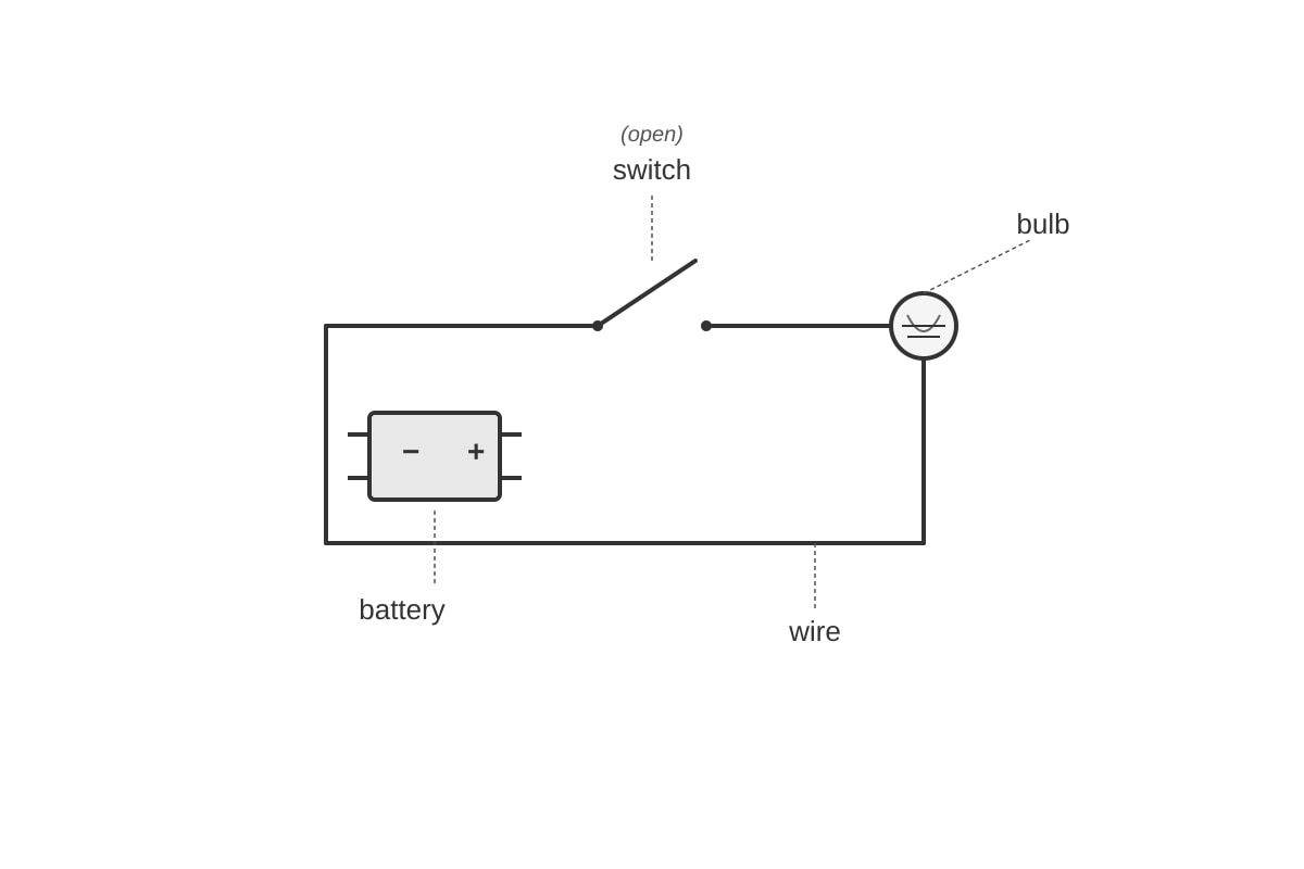 Diagram for Q18 (P6 Science)