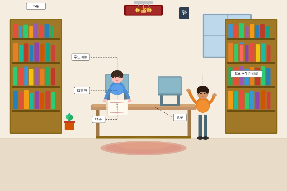 Figure for Q9 (P4 Chinese)