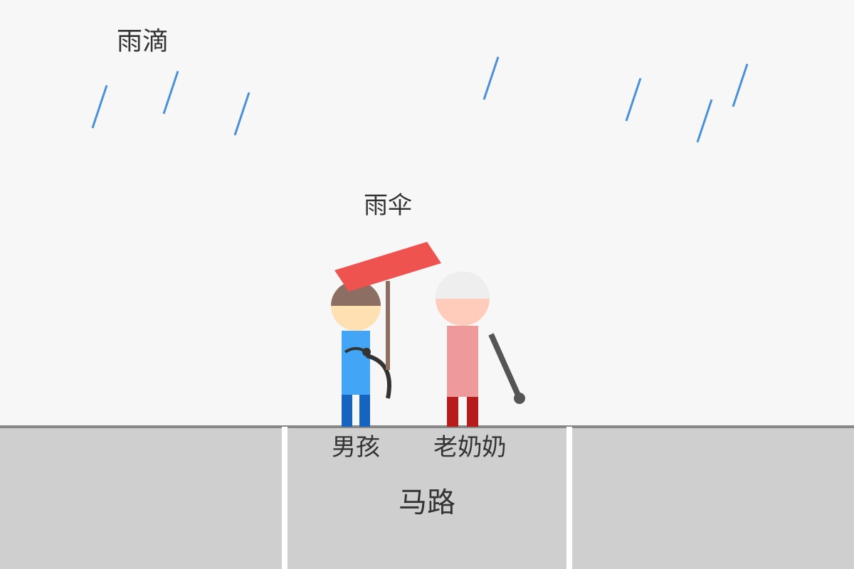Figure for Q12 (P5 Chinese)