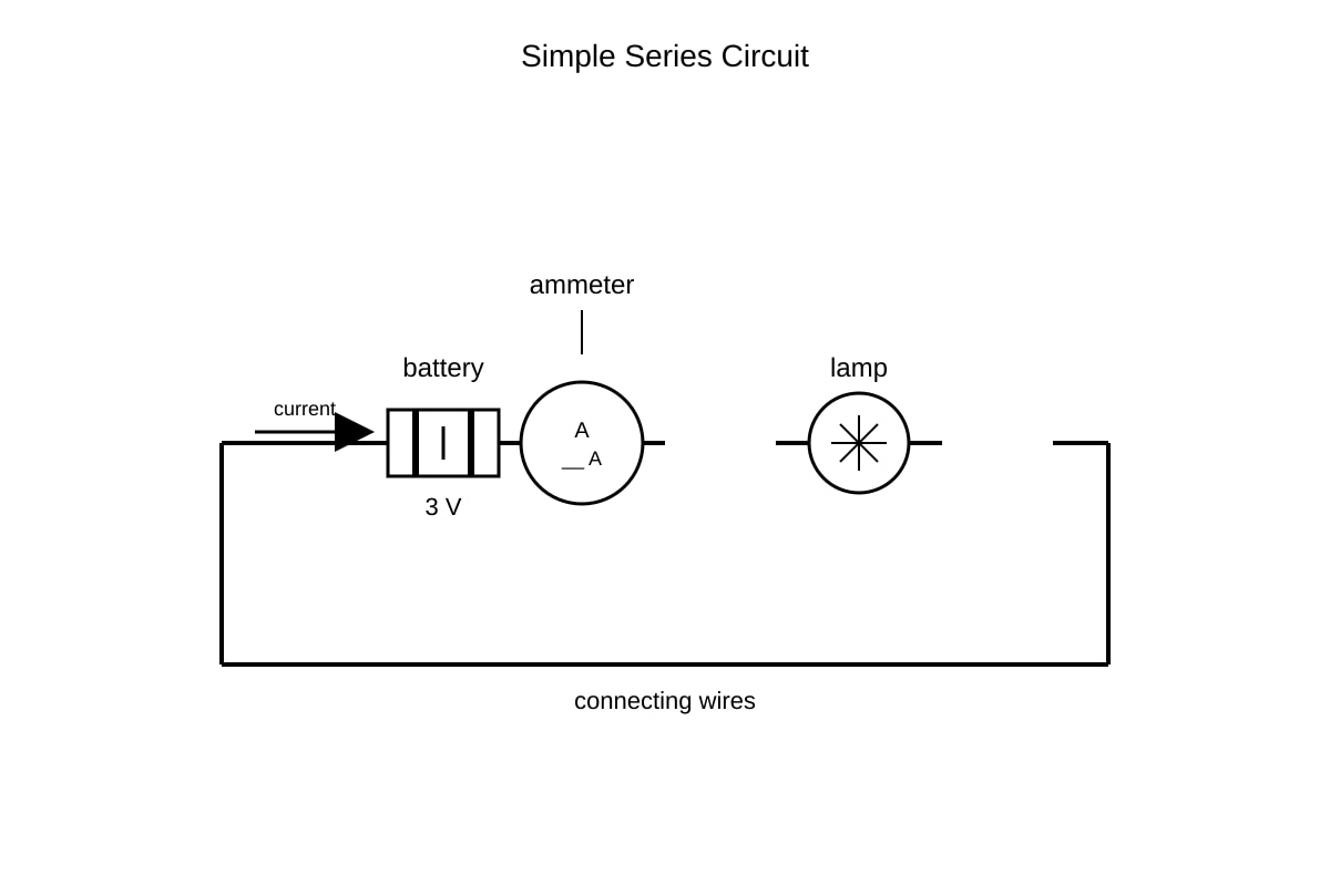 Experimental Setup for Q16 (SEC2 Science)