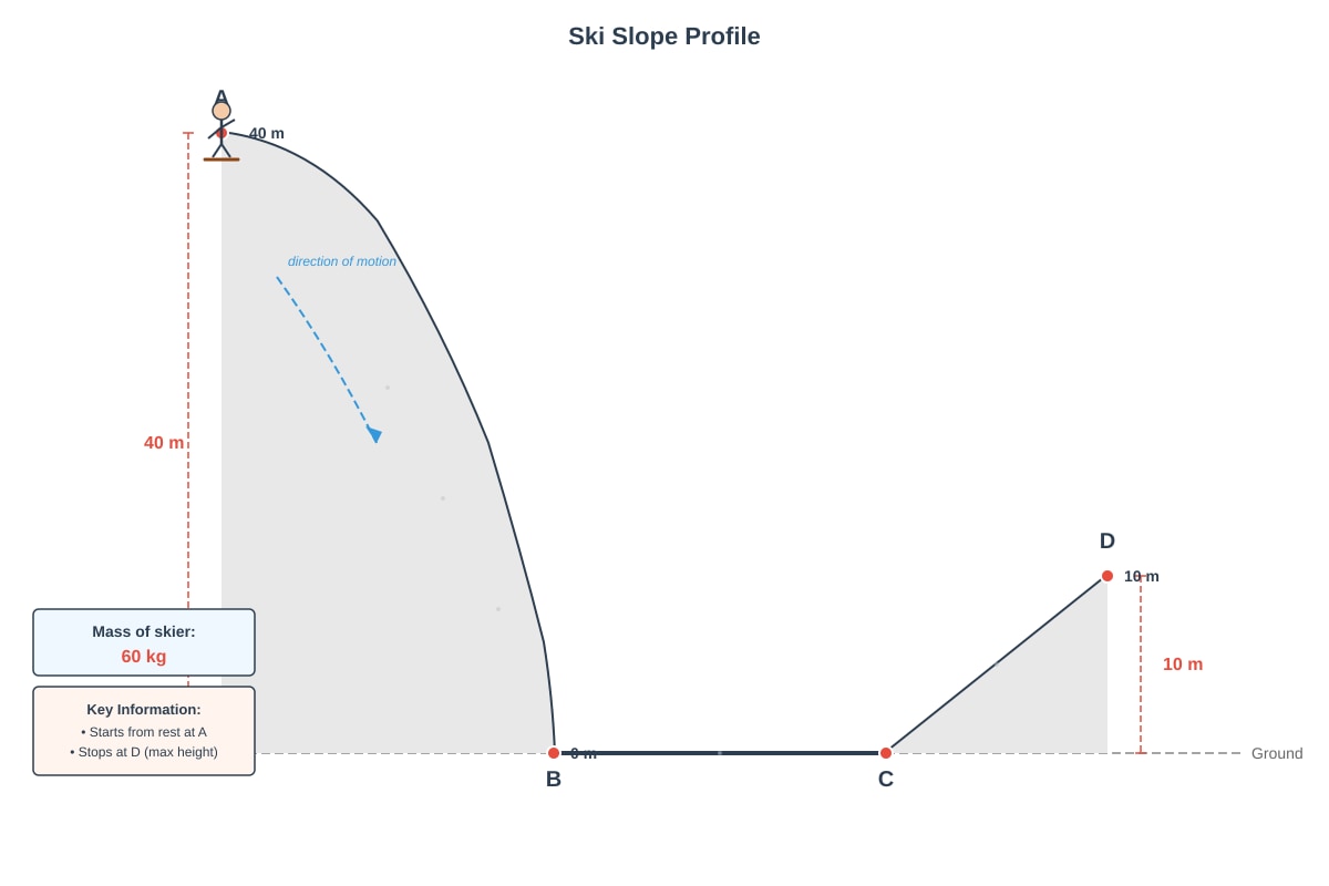Diagram for Q16 (SEC3 Physics)