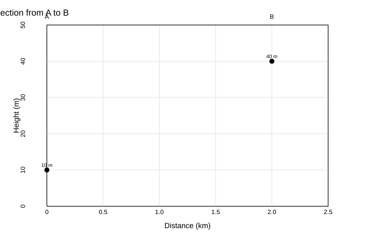 Graph for Q3 (SEC1 Geography)