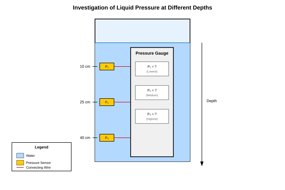 Diagram for placeholder 1 (SEC1 Science)