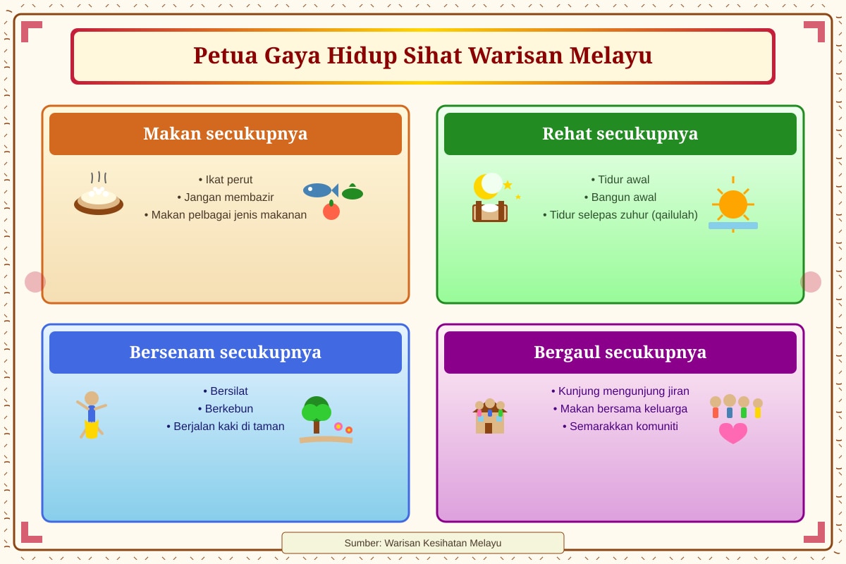 Infographic for Q13-Q17 (P5 Malay)