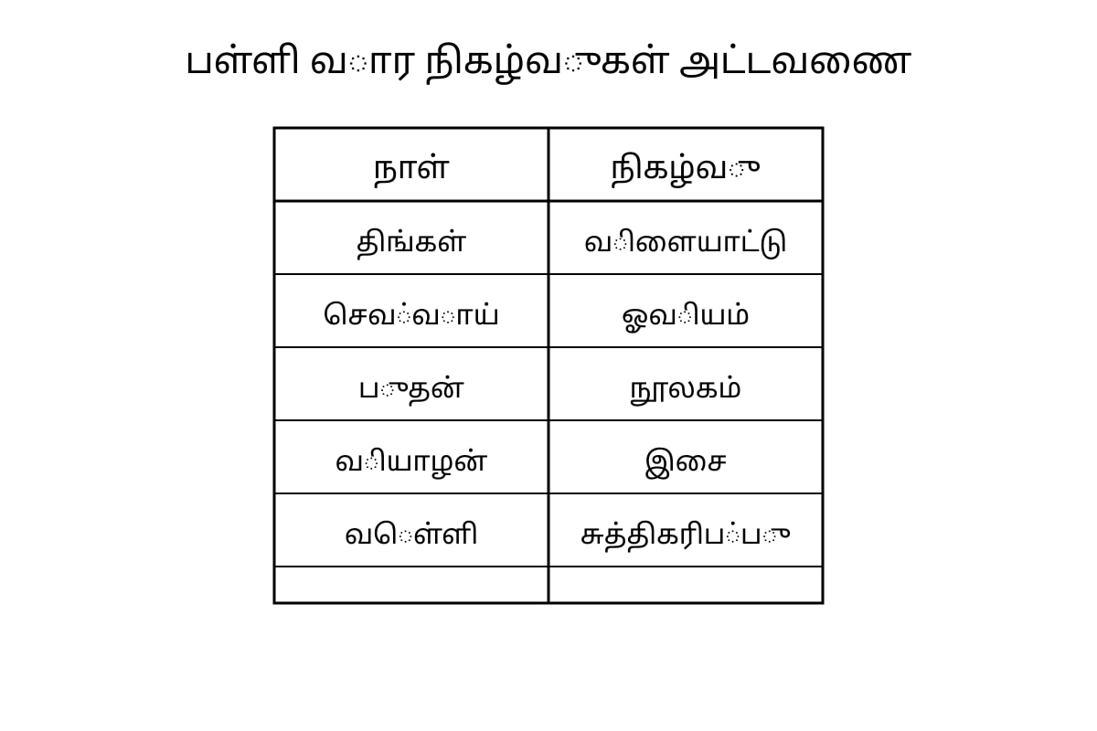 Table for Q18 (P5 Higher Tamil)