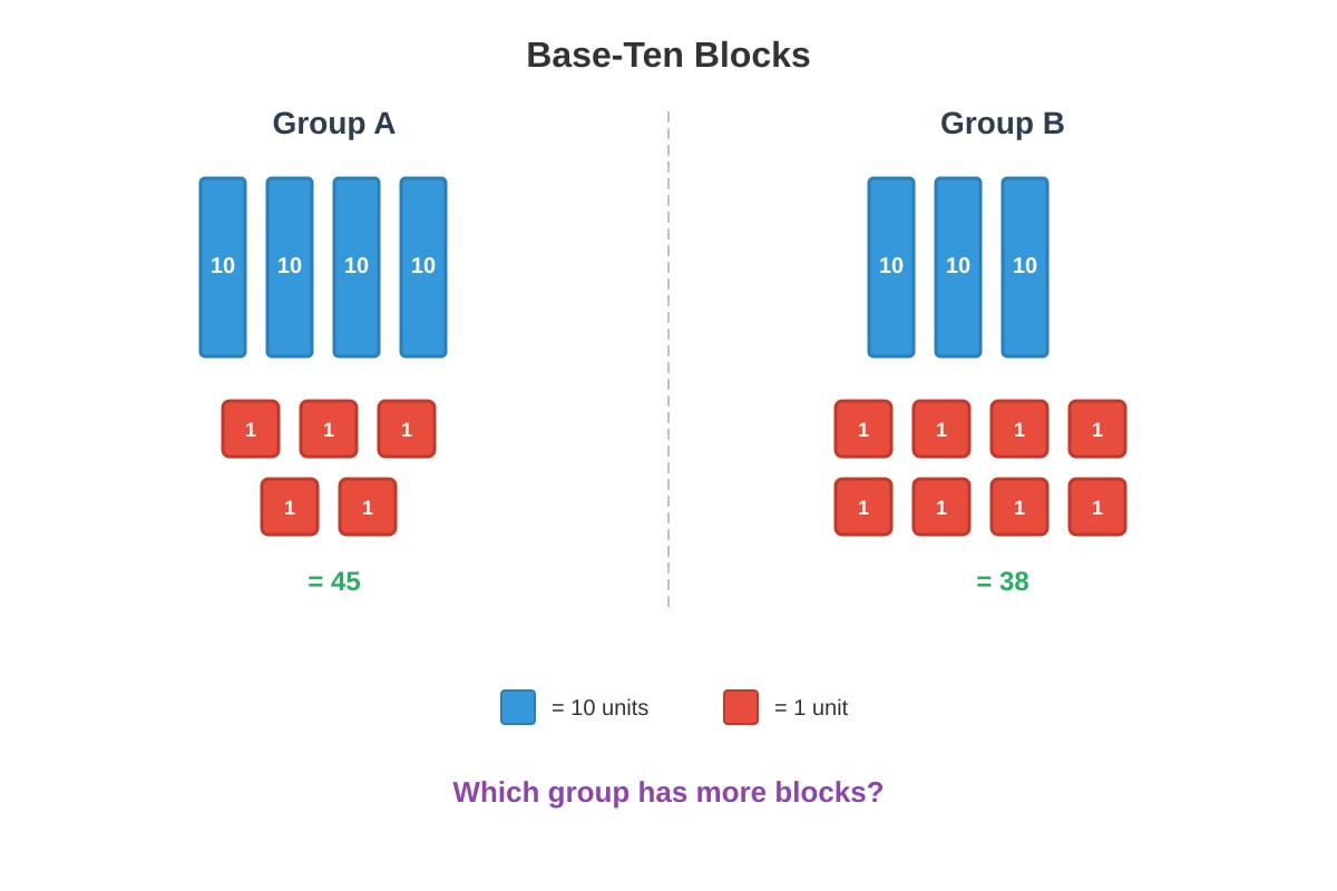 Diagram for Q13 (P1 Maths)