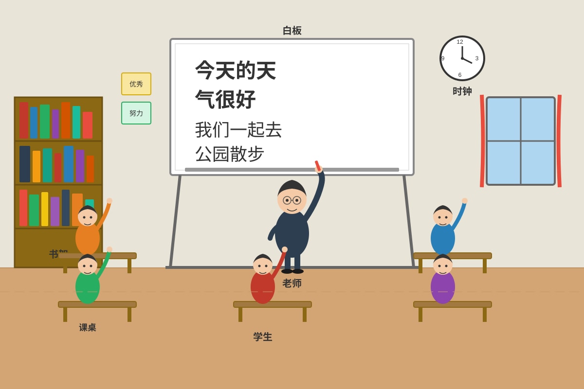 Diagram for Q17 (SEC2 Higher Chinese)