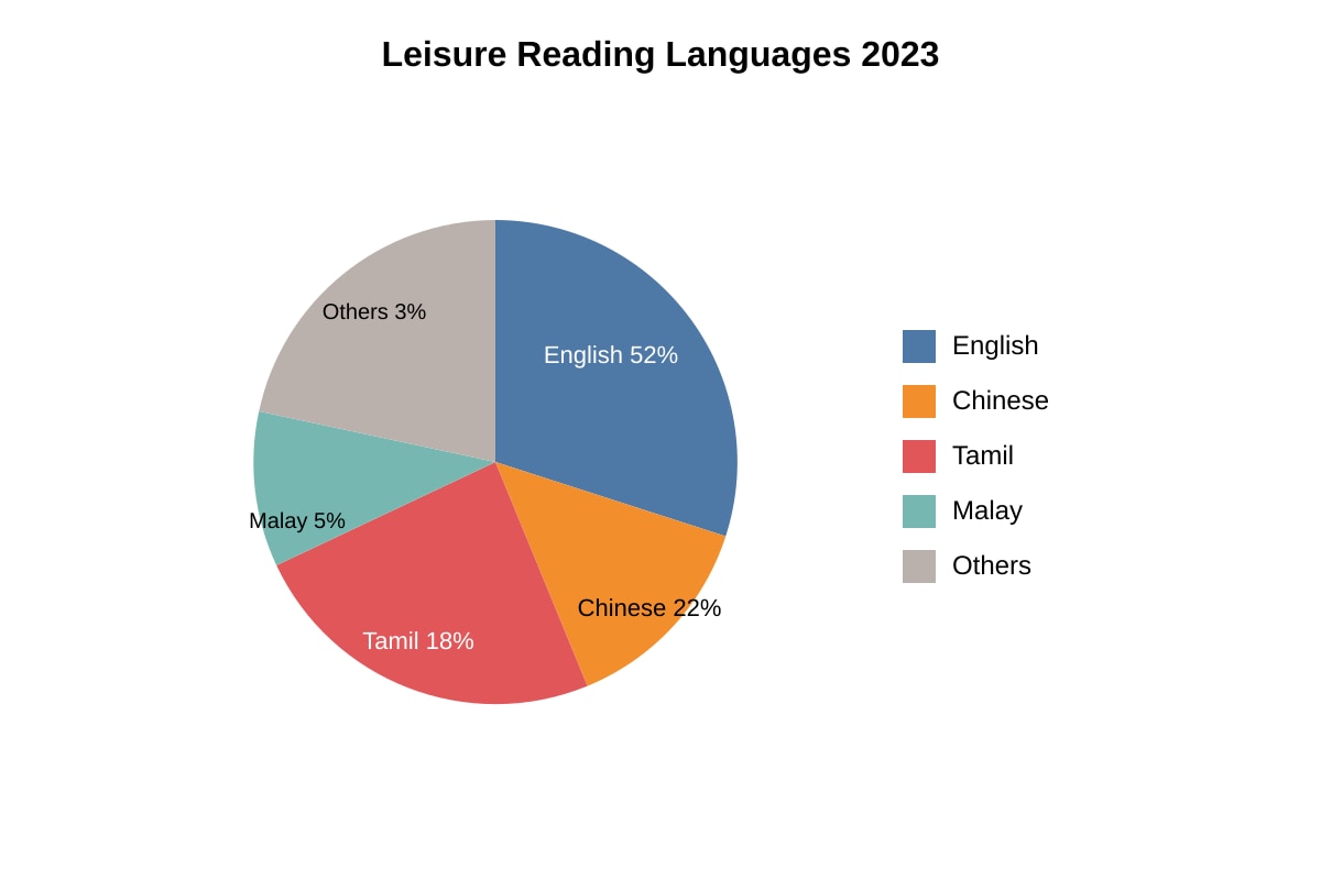 Chart for Q19 (ALEVEL Tamil Lit H2)
