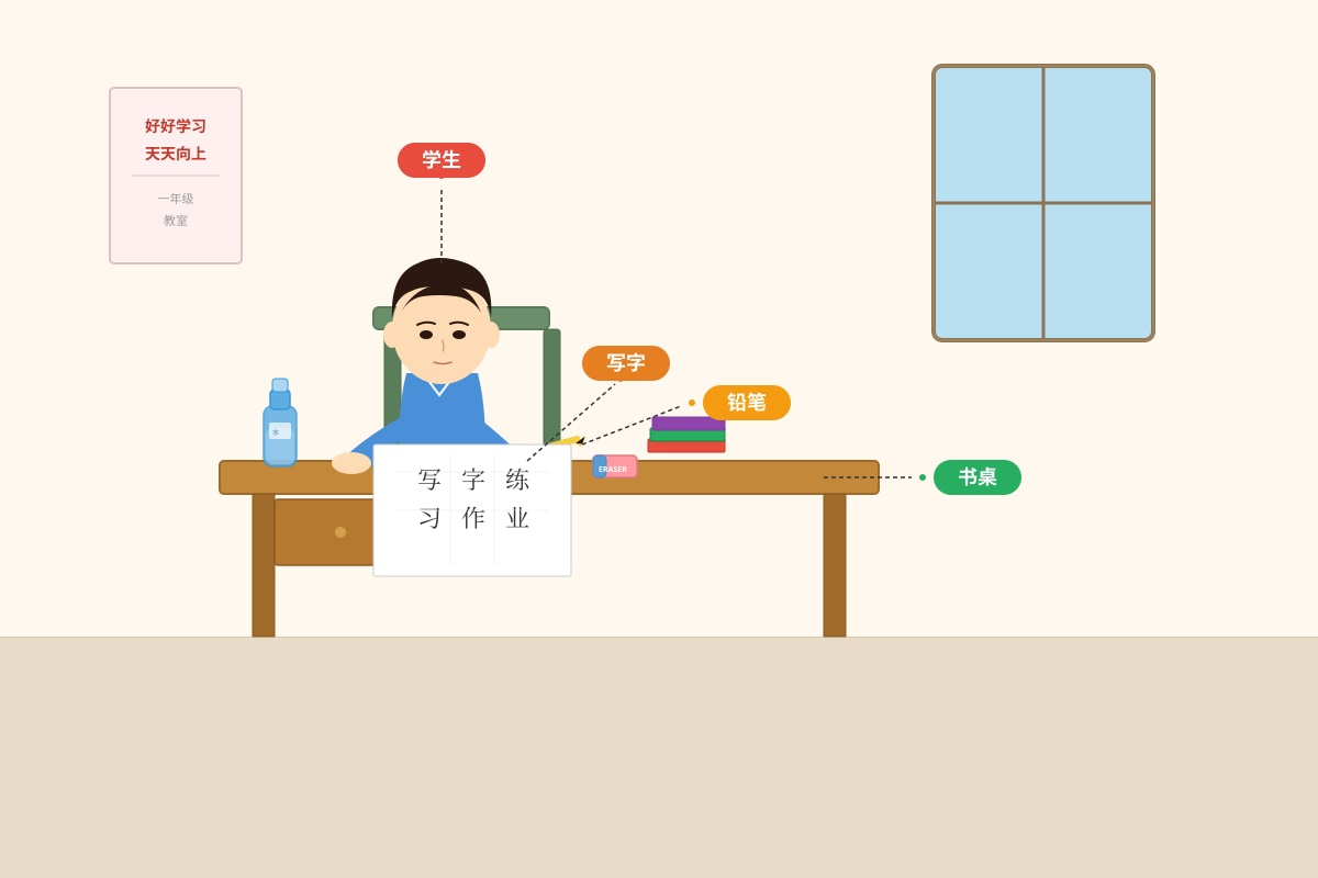 Figure for Q13 (P2 Chinese)