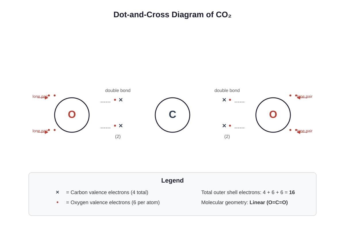 Diagram for Q12 (ALEVEL Chemistry H1)