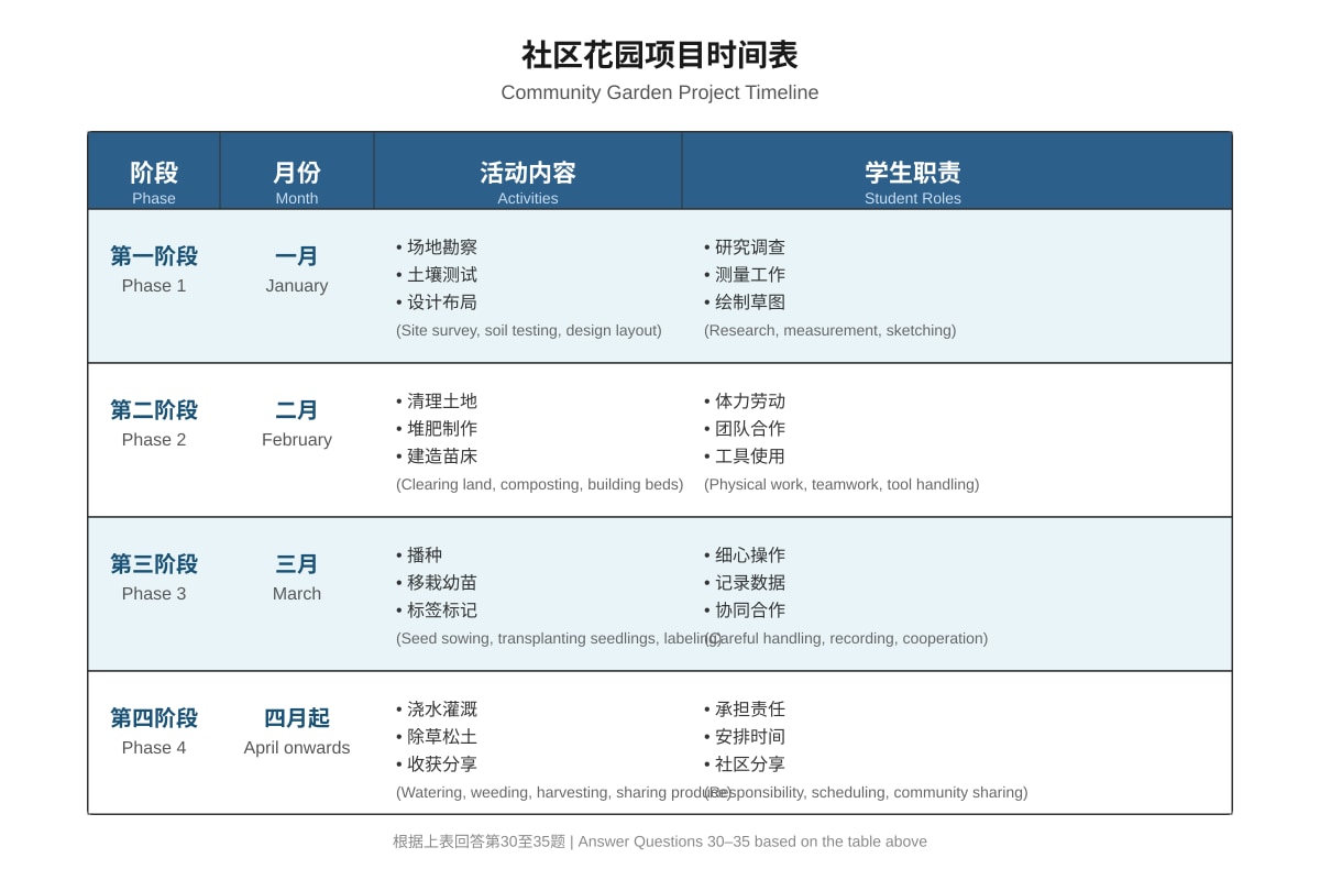 Table for Q30 (SEC1 Chinese)