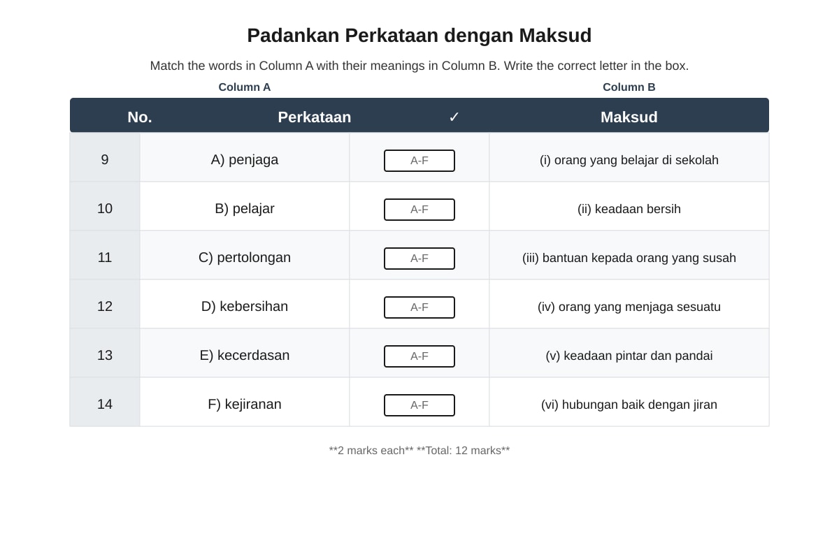 Table for Q9-Q14 (P2 Malay)