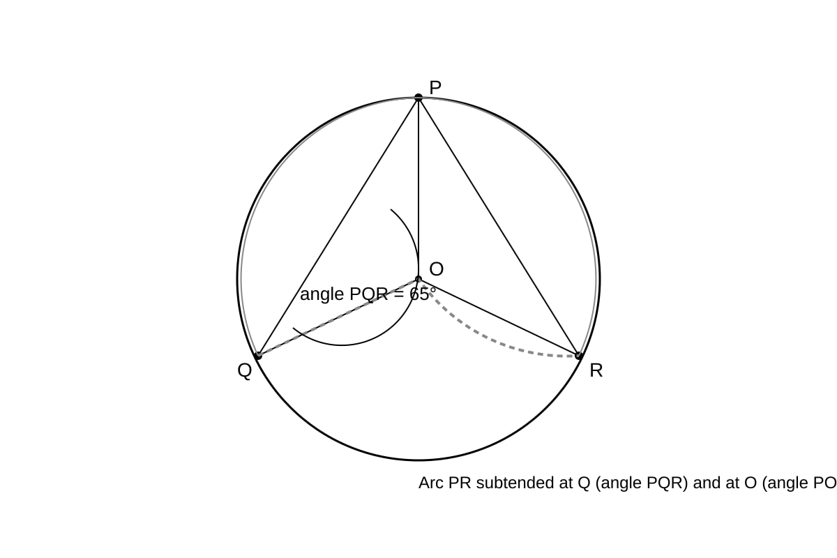 Diagram for Q18 (OLEVEL Emaths)