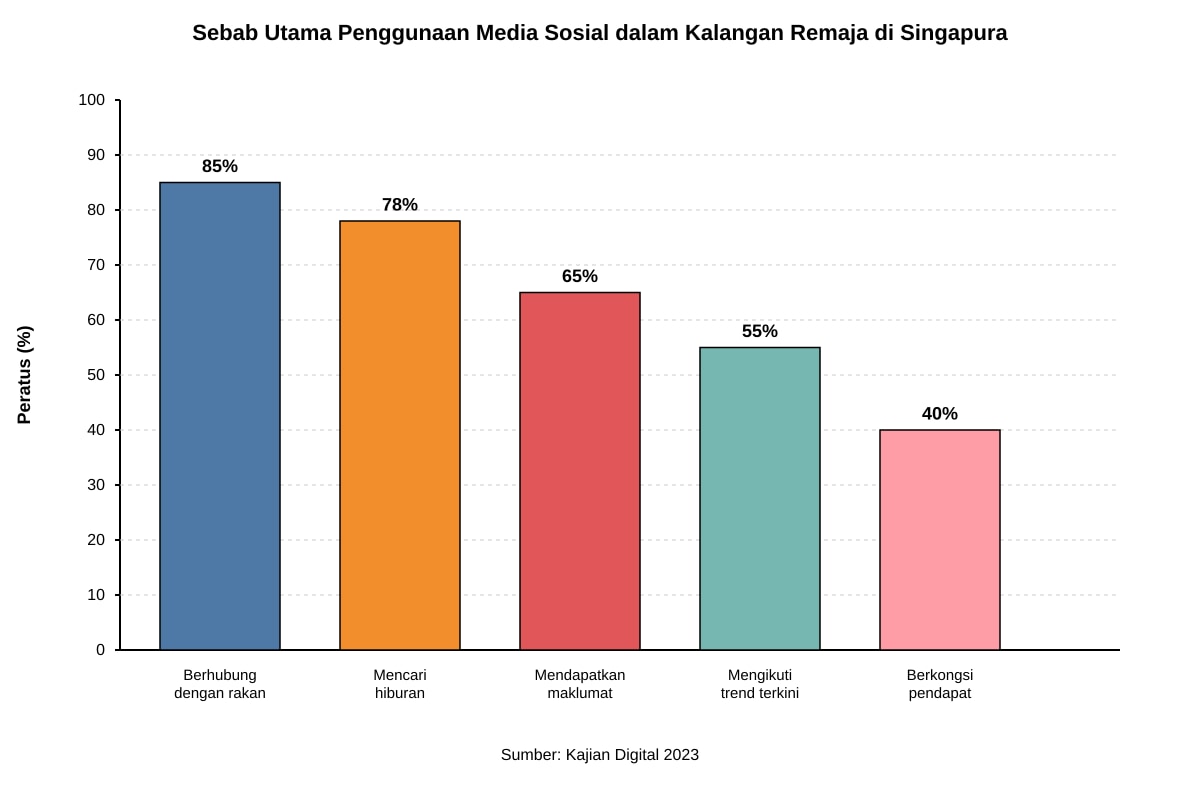 Graph for Q12, Q13, Q14, Q15, Q16 (ALEVEL Malay H1)