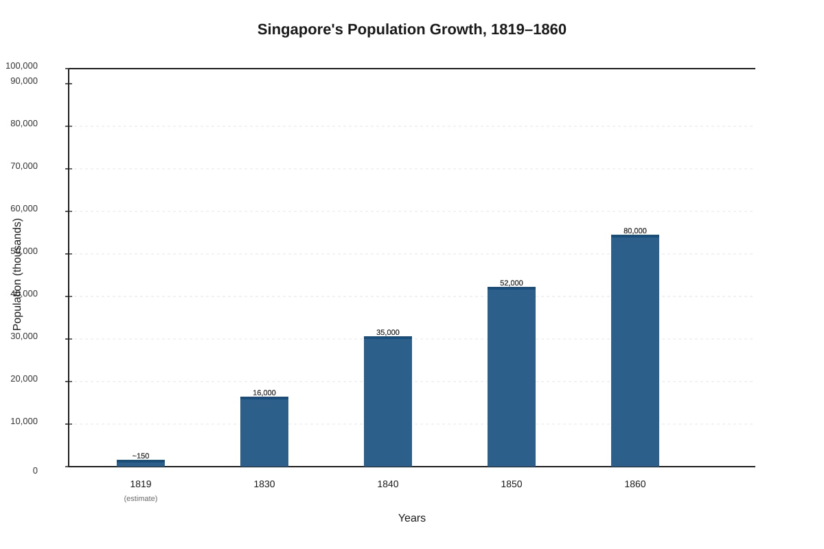 Chart for Q10 (SEC1 History)